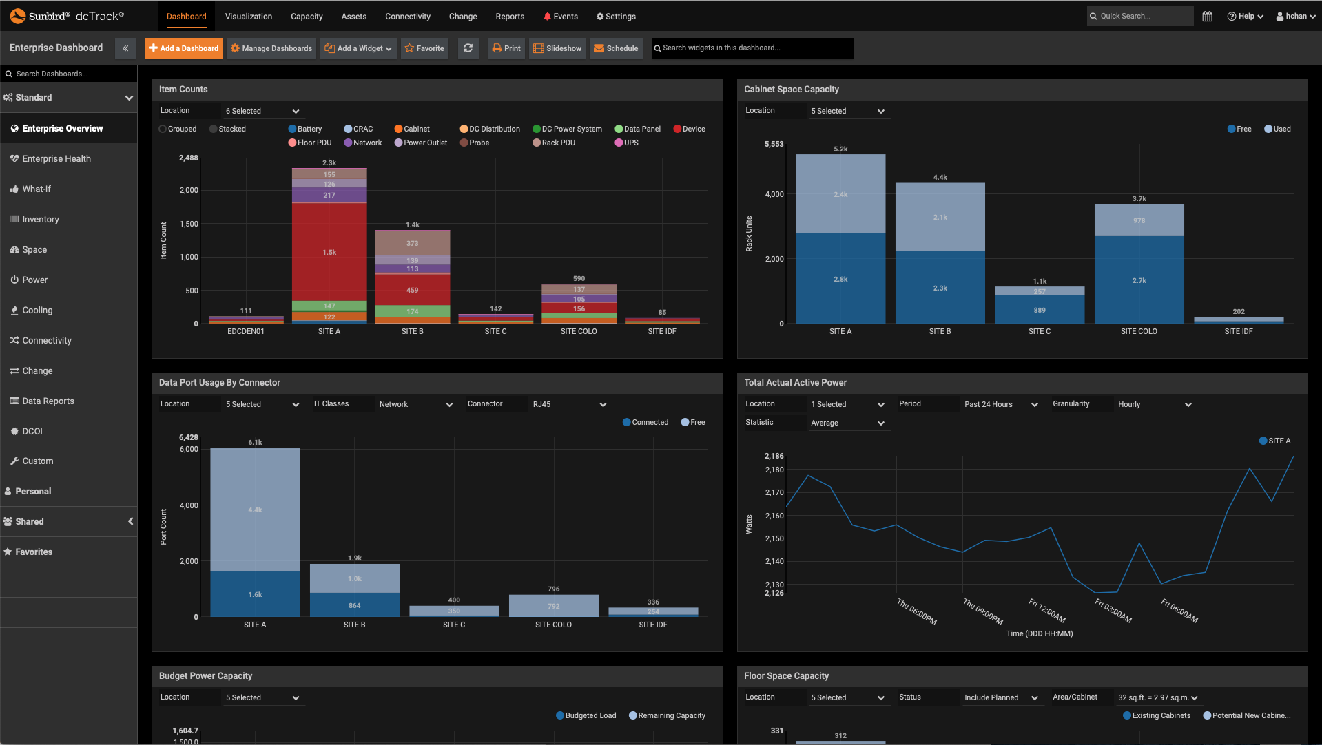 Top 9 Dashboards for Managing Data Centers Remotely Sunbird DCIM